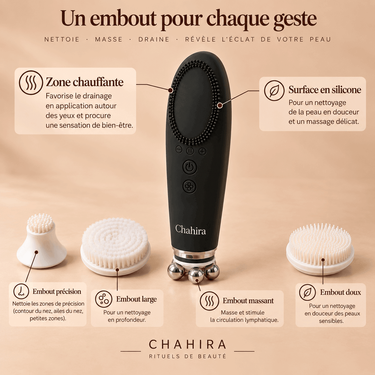 Schéma légendé des 6 fonctions et applicateurs de l'Aura Skin Visage
