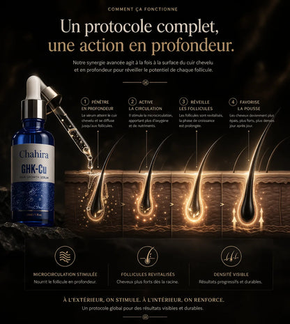 Coffret Activateur de Repousse Cheveux & Barbe : Chahira for Men